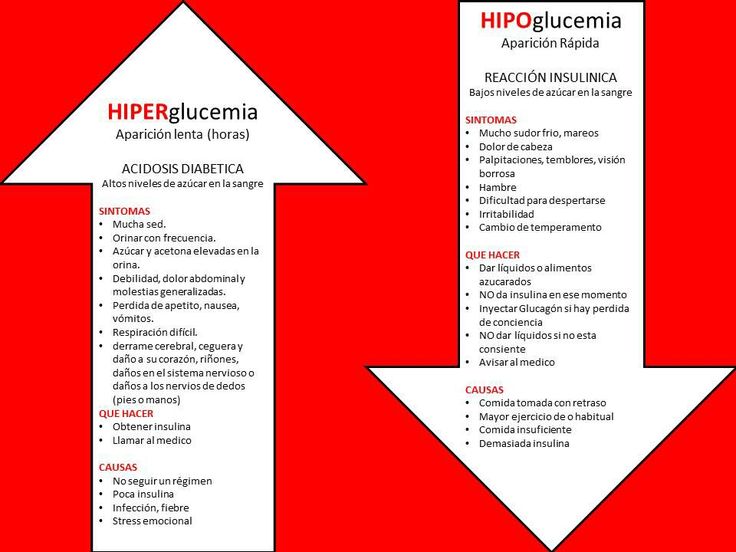 Hipoglucemia e Hiperglucemia